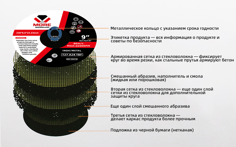 Диск отрезной по металлу