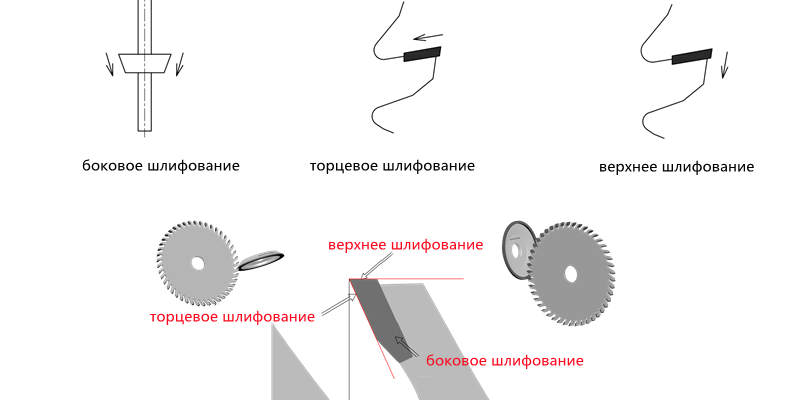 Алмазные круги для заточки пил