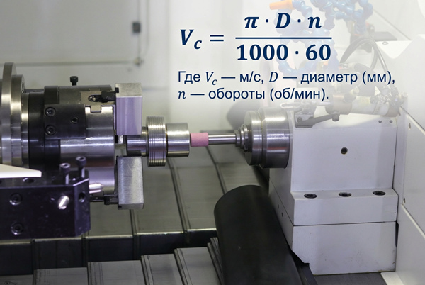 внутреннее шлифование